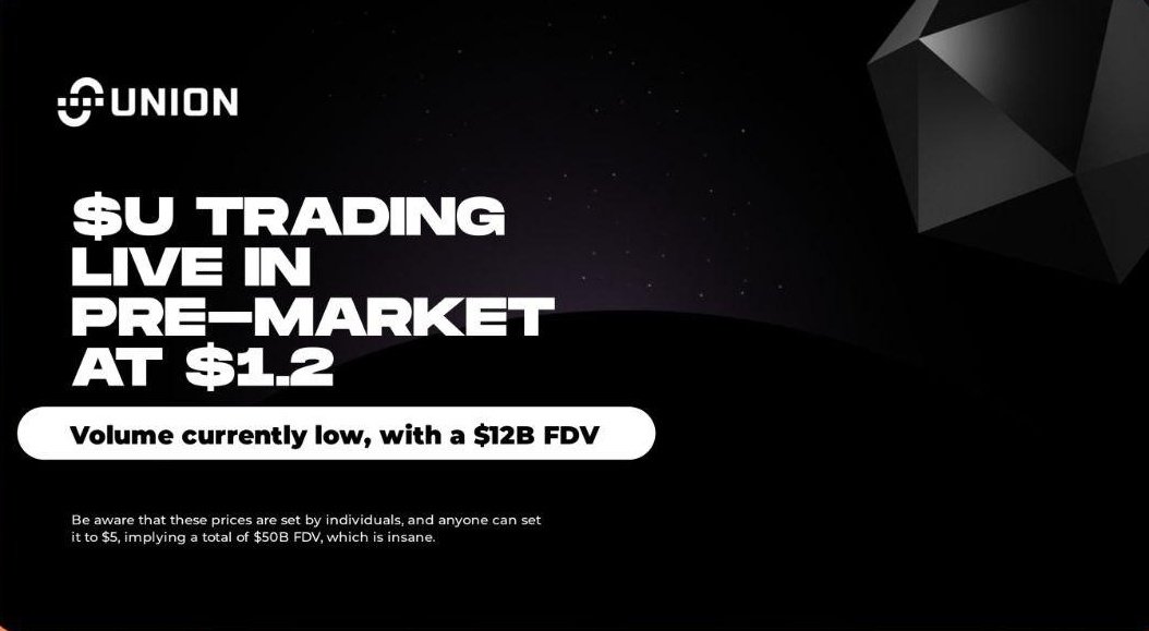 Looks like <a href="/union_build/">Union</a> has made its way to pre-market, trading around $1.2 right now.

That pegs the FDV at roughly $12B though with such low pre-market volume, the number doesn’t reflect the real picture. Still, sentiment around $U seems super bullish.

Remember, pre-market
