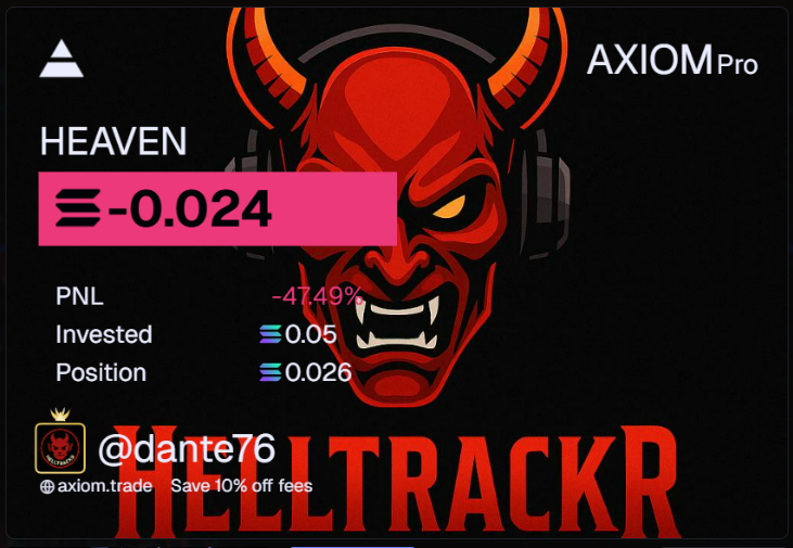 Helltrackr's tweet photo. 🚨 #RetoMeme en Solana 🚨
😬 Oops… nos la comimos con $HEAVEN
💸 Inversión: 0.05 SOL
📉 Vendido en: 0.026 SOL
📊 Pérdida: -0.024 SOL (-47.49%)
⚡️ Parte del juego… a por la siguiente.
#memecoin https://t.co/UCeOb1RzmN