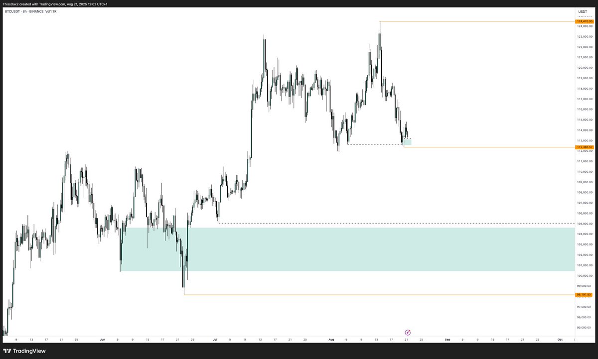thissdax's tweet image. Daily timeframe.   $BTC.