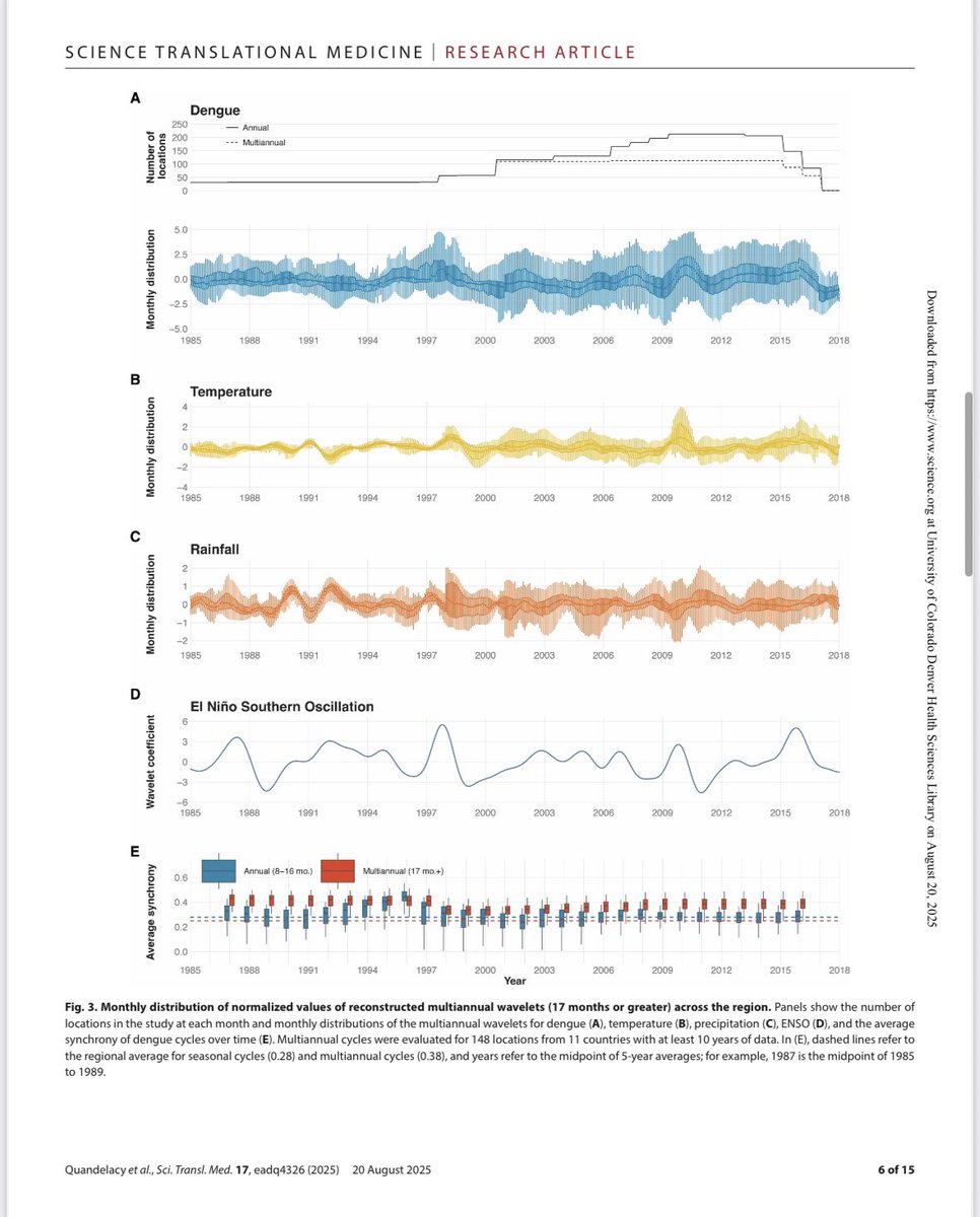 Esteban Ortiz (@estebanortizmd) on Twitter photo El día de ayer se publicó nuestro trabajo sobre la dinámica de transmisión del dengue en las Américas, y se publicó nada más de nada menos que en <a href="/ScienceMagazine/">Science Magazine</a>
Éste trabajo incluyó décadas de datos de varias partes de la región y un análisis que tomó más de cinco años.
Un El día de ayer se publicó nuestro trabajo sobre la dinámica de transmisión del dengue en las Américas, y se publicó nada más de nada menos que en <a href="/ScienceMagazine/">Science Magazine</a>
Éste trabajo incluyó décadas de datos de varias partes de la región y un análisis que tomó más de cinco años.
Un
