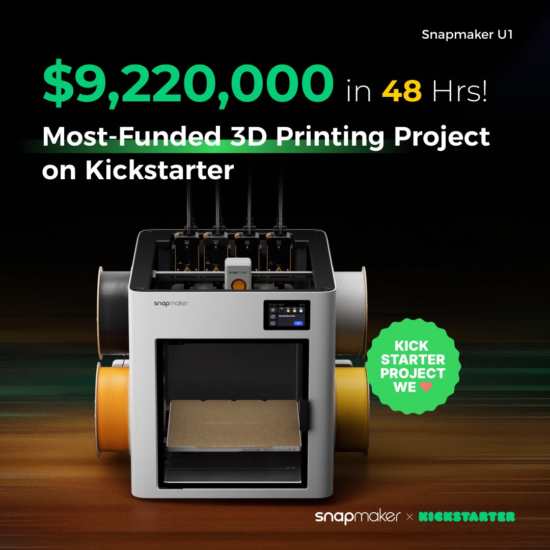 snapmaker's tweet image. 🔥 $9.22M raised in just 48 hours. 
🙌 10,000+ backers joined. Thank you! 
🏆 #SnapmakerU1 — Most Funded 3D Printing Project EVER on #Kickstarter

The future of multi-color and multi-material 3D printing is here!
🚀Back us now: bit.ly/4mKrtDv

#Snapmaker #3DPrinting…
