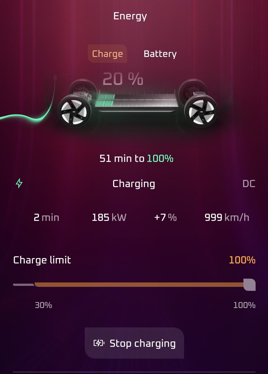 AP (@purohit__anuj) on Twitter photo Thats how fast #Mahindra #Bevs can charge for you! <a href="/BosePratap/">Pratap Bose🇮🇳🇬🇧</a> <a href="/mahindraesuvs/">Mahindra Electric Origin SUVs</a> <a href="/BunnyPunia/">Bunny Punia</a> <a href="/evelectree/">ElecTree</a> <a href="/evelectree/">ElecTree</a> <a href="/EVZindabad/">Evian</a> <a href="/ferrarirules86/">Ferrari Rules</a> <a href="/geekyranjit/">Ranjit</a> <a href="/volklub/">Sunderdeep - Volklub</a> Thats how fast #Mahindra #Bevs can charge for you! <a href="/BosePratap/">Pratap Bose🇮🇳🇬🇧</a> <a href="/mahindraesuvs/">Mahindra Electric Origin SUVs</a> <a href="/BunnyPunia/">Bunny Punia</a> <a href="/evelectree/">ElecTree</a> <a href="/evelectree/">ElecTree</a> <a href="/EVZindabad/">Evian</a> <a href="/ferrarirules86/">Ferrari Rules</a> <a href="/geekyranjit/">Ranjit</a> <a href="/volklub/">Sunderdeep - Volklub</a>