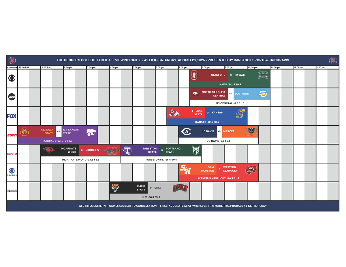 TrigDraws's tweet photo. We're back, baby! (Sorta. It's like CFB Viewing Guide Preseason reps.)

The People's CFB Viewing Guide - Week 0

PDF Download -> https://t.co/TNZuXikbeC https://t.co/z2rtbqT8xC