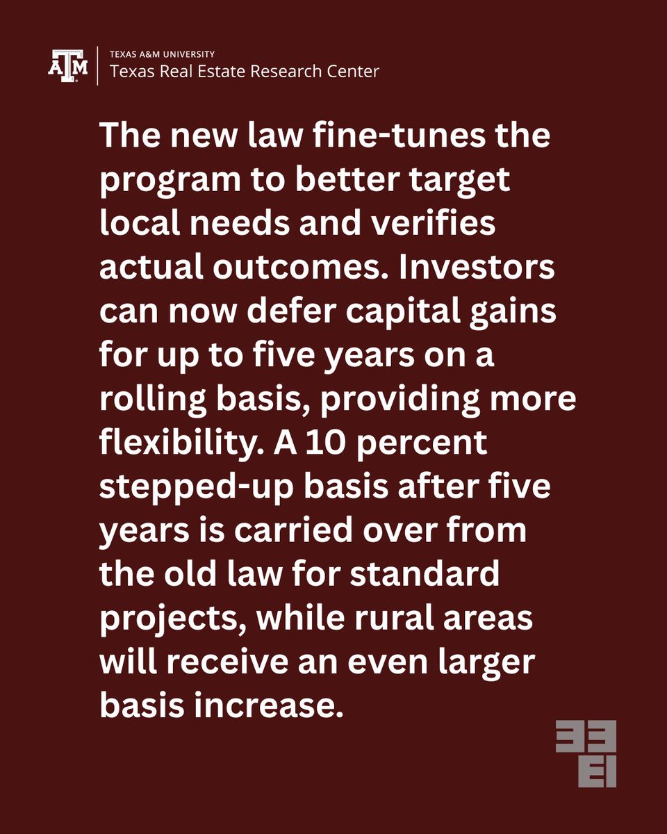 Texas Real Estate Research Center tweet media