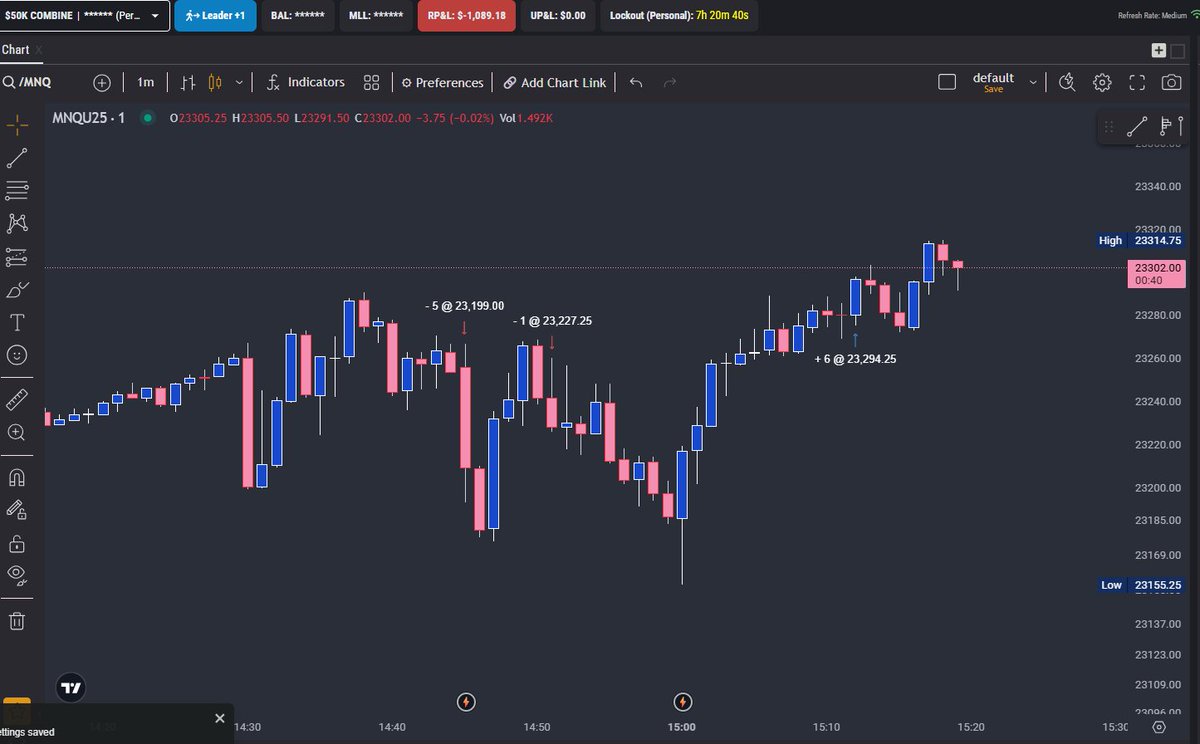 Hoy stop en MNQ, me estoy enfocando en mi sistema y en lo que me da mi data! Veremos a final de este ano como terminamos!