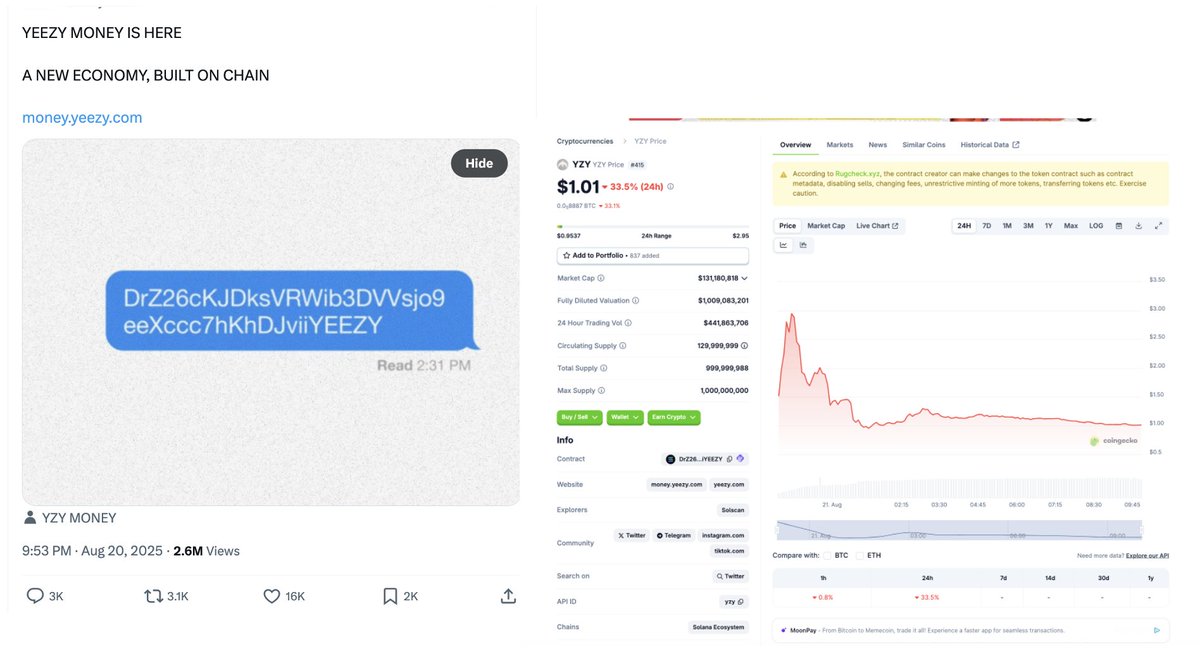 Quoted from Coingecko Today

“Not so yeezy  In a surprising turn of events, rapper Kanye West, who officially goes by 'Ye', launched his YZY token earlier today. In several posts on X, West posted the contract address to the token and a new website for Yeezy Money, describing the