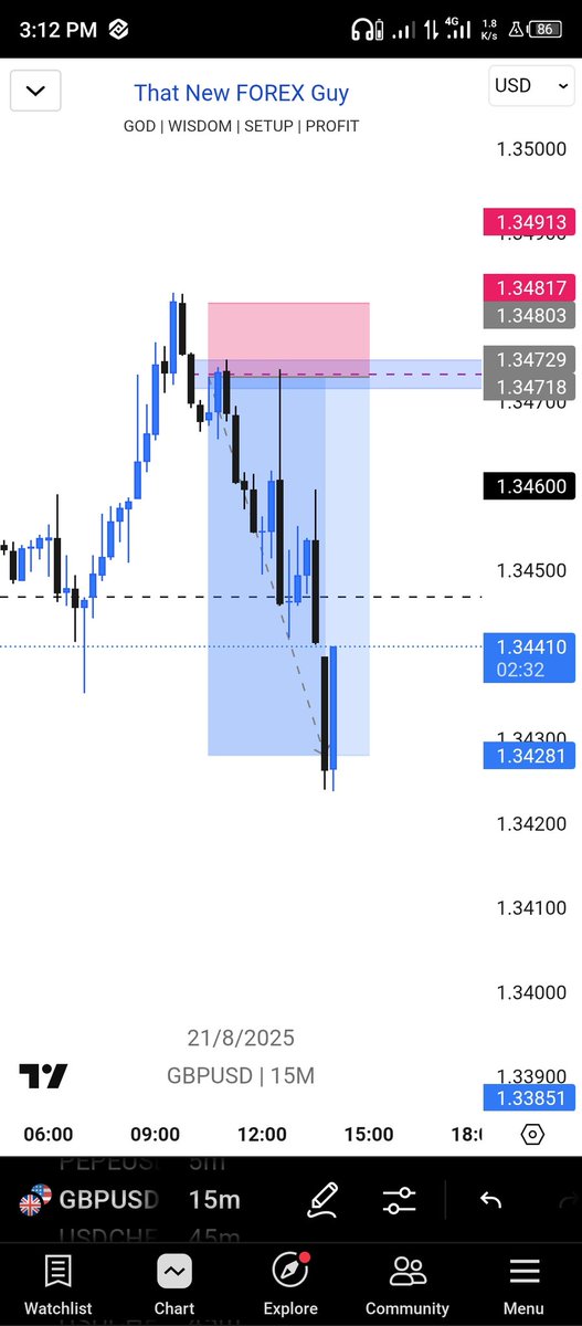 marnexy's tweet photo. Today, newbie took a deep study on Advanced Market Structure and was able to get this setup and hit TP on a 1:5 RR on GBPUSD. Learning never stops.

#ForexNewbie #MarketStructure, #TrendTrading #ForexJourney https://t.co/6d2GGHbb6S