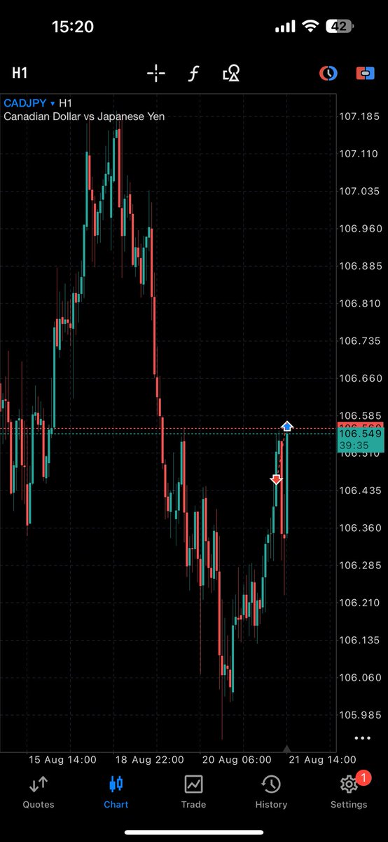 Musty (@m_u_s_t_y_) on Twitter photo Nice view once profit👏🏾 Nice view once profit👏🏾