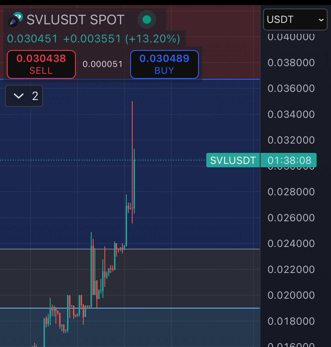 36の壁きた！
この山は険しいか！？
$SVL