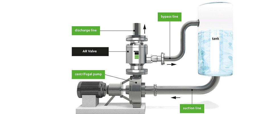 visserspump's tweet image. What Is an Automatic Recirculation Check Valve? buff.ly/dDyGHqW 

#recirculation #checkvalve