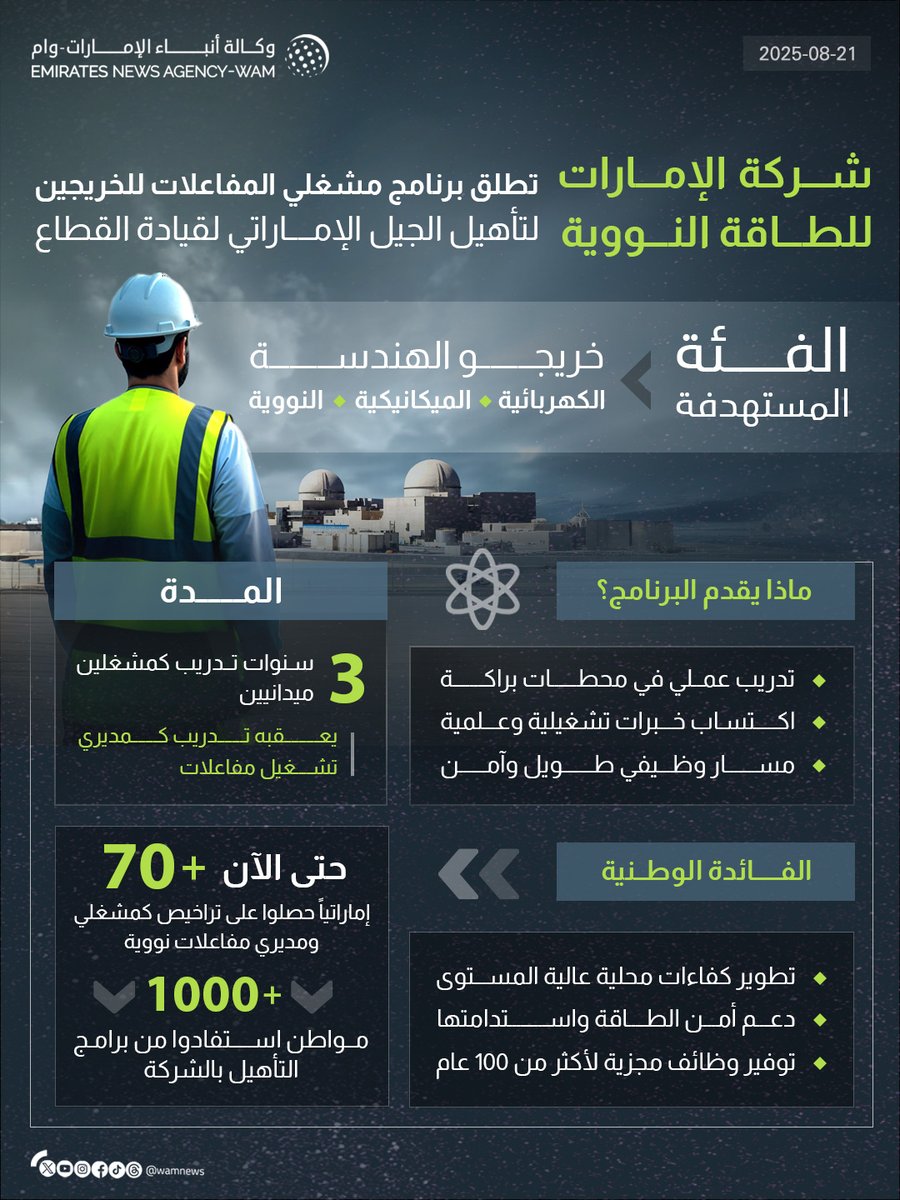wamnews's tweet photo. " الإمارات للطاقة النووية" تطلق برنامجا لتطوير مشغلي المفاعلات

#إنفوجرافيك_وام 
https://t.co/YJHoMwMeHs https://t.co/RgrUFYQL5X