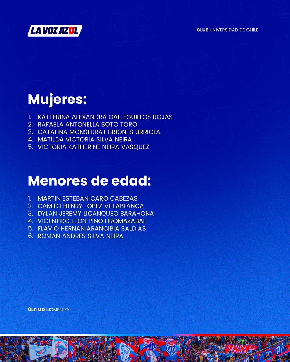 LaVozAzul_'s tweet photo. Lista actualizada de los 101 hinchas azules detenidos entre hombres, mujeres y menores de edad.

Seguiremos informando…

#VamosLaU #LocuraTotal 🔵🔴🤘🏻 https://t.co/bdCZ9AdfZ2