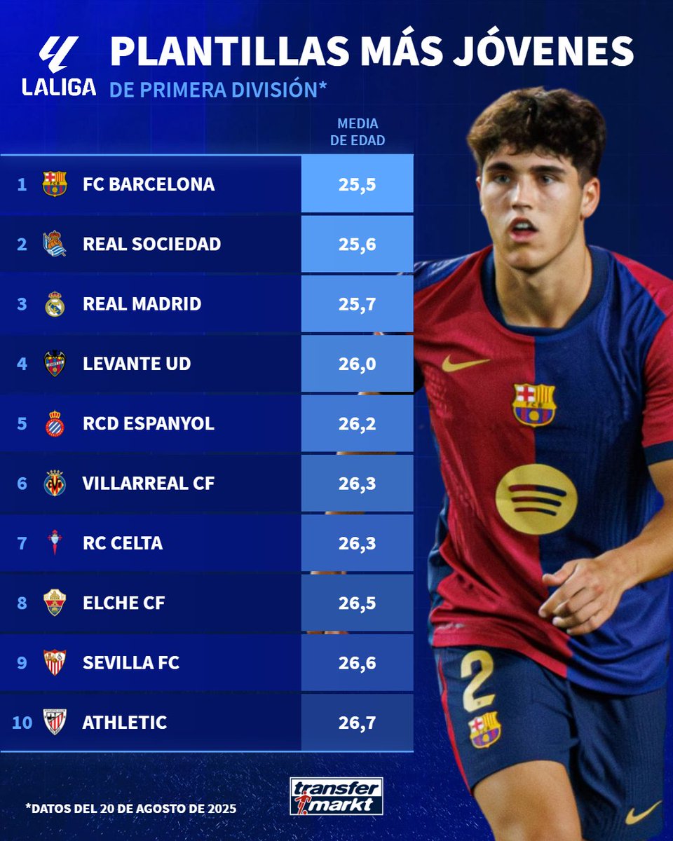 Transfermarkt.es tweet media