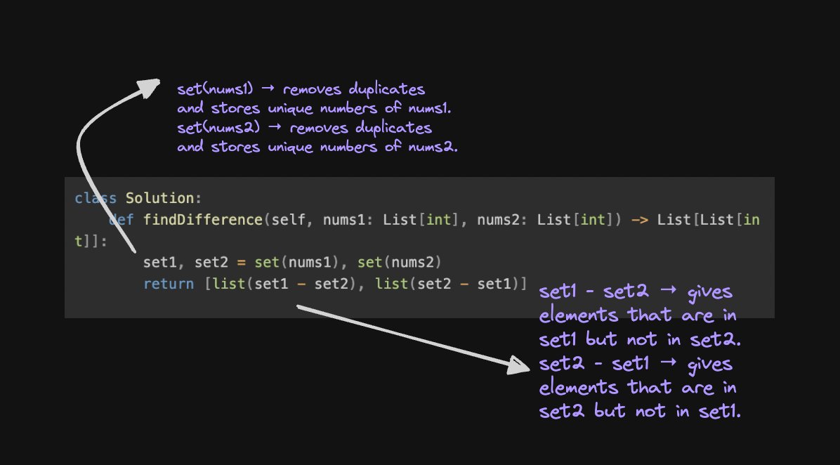 Priyansh0310's tweet photo. Hash Map / Set question.
Find the Difference of Two Arrays #LeetCode30
20 Days completed successfully.. π
20/30
#Python #DSA #100DaysOfCode #LeetCode https://t.co/BTeuHxVXea