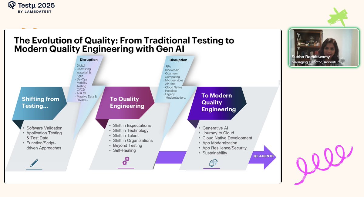 Absolute pleasure to host Subba Lakshmi Ramaswamy, Managing Director at <a href="/Accenture_US/">Accenture US</a>, for her keynote at #TestMuConf 2025! 

Watch it live as she speaks on AI &amp; GenAI in Quality Engineering!