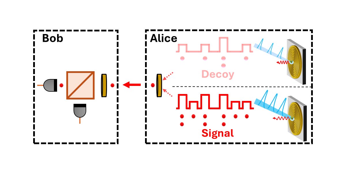 PRX Quantum tweet media