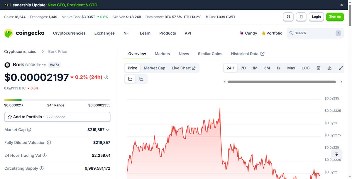 TauriLuna's tweet photo. $BORK is showing serious legs in this market.

Volume's up, structure's intact, and the sentiment is turning bullish fast.

Smart money's eyeing it, and the price action isn't lying.

I'm sticking with it — the upside potential's clear.

@BorkSOL https://t.co/zaQmo9AXgi