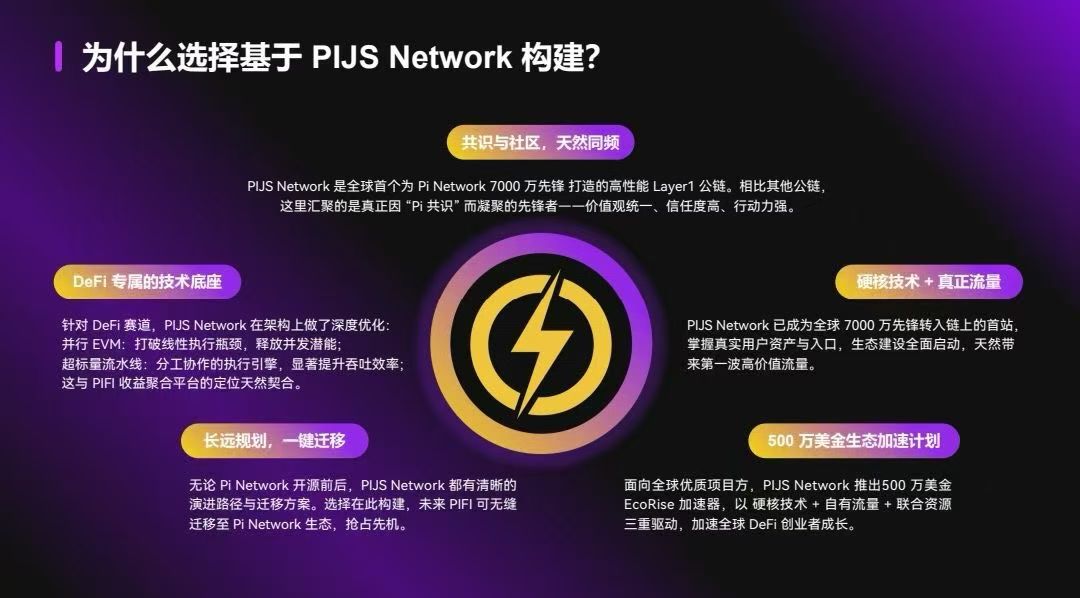 piin818294's tweet image. PIJSwap从6/13上线至今2个
月有余，PIJSwap居然深度对接了10+个生态
最兴奋的还是 #PIFI，从没玩过带模式的大叔毅然参与，因为最早期、又是创世NFT、类似这样的头矿抢到都稳赚不赔，不推广还有静态收益，3个月不到就回本，还助力 #PiJSwap 地址裂变和 #PiJS 交易，作为社区建设者必须支持

@PiFi1719