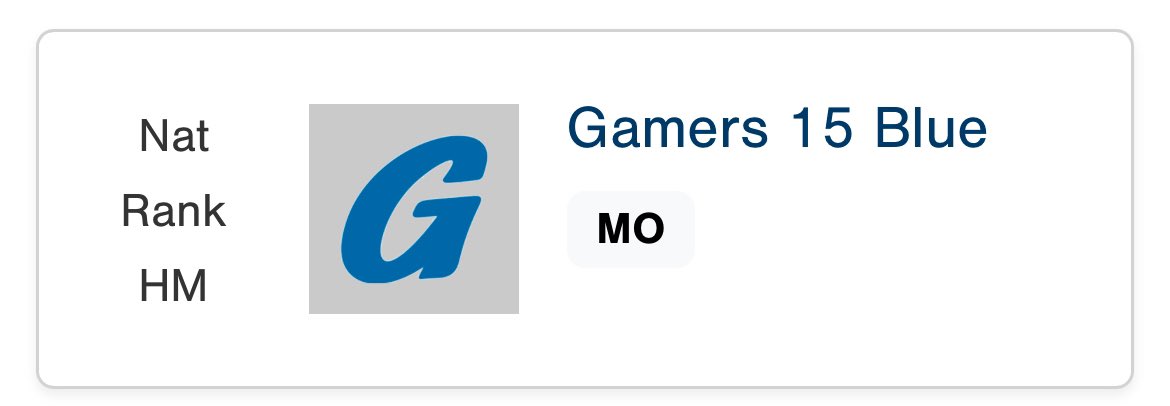 Congrats to Gamers 15 Blue on being a PG Honorable Mention in the 15u National Rankings!