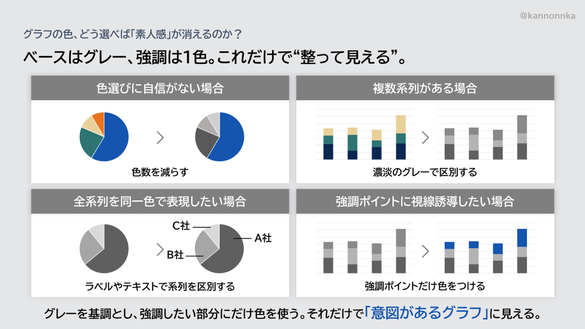 見やすいグラフの作り方