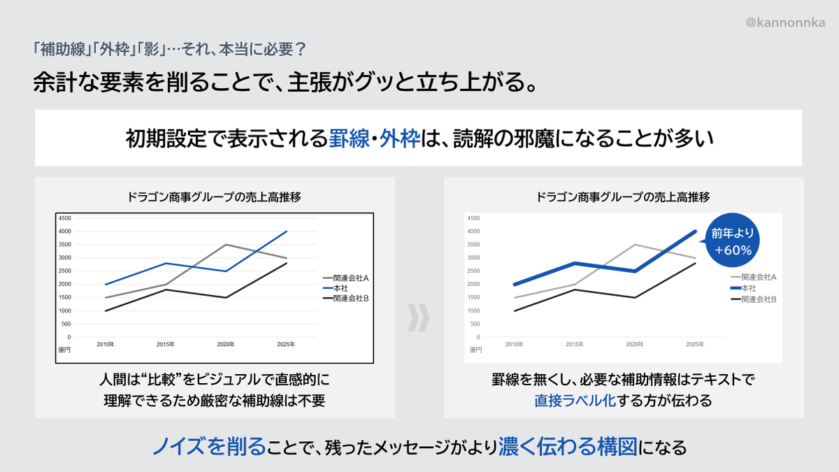 見やすいグラフの作り方