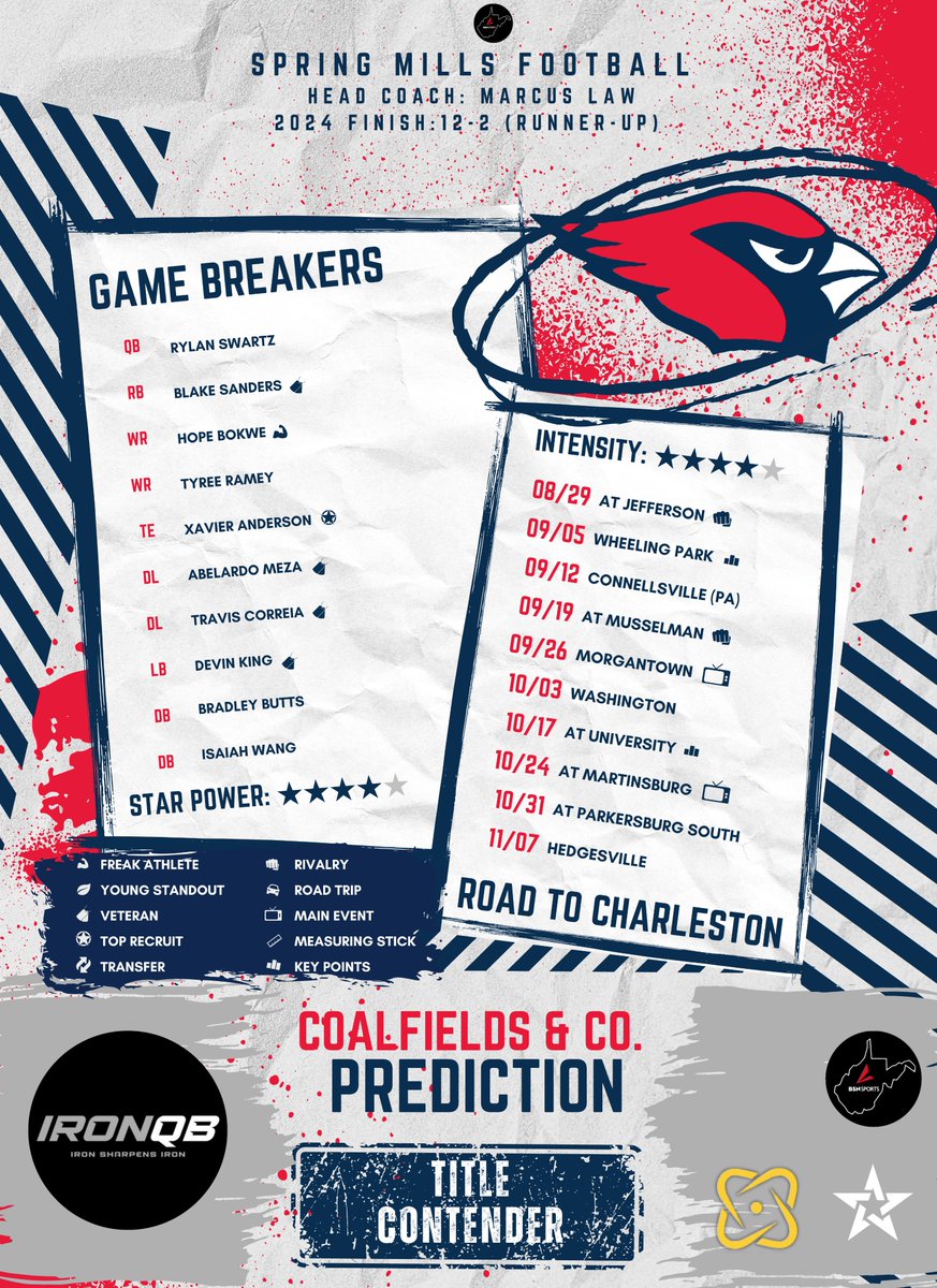 2025 Team Preview: Spring Mills presented by Iron QB

The Cardinals are loaded with talent again for another run for the title!