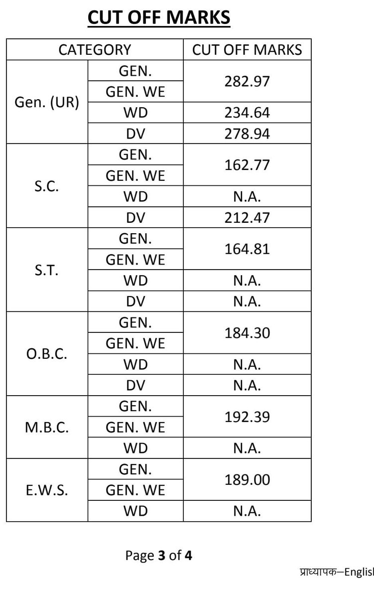 सोनू सिंह गुर्जर (@gurjar1zvx) on Twitter photo 5 % आरक्षण समाज के लिए वरदान या अभिशाप ??
O.B.C की कट ऑफ = 184.40
M.B.C की कट ऑफ = 192.39
<a href="/VijaySBainsla/">विजय बैंसला | Vijay Bainsla</a>
<a href="/SachinPilot/">Sachin Pilot</a>
<a href="/gurjarpm578/">gurjarpm</a>
<a href="/Dheersdhabhai/">Dr Dheer singh Dhabhai</a> <a href="/Shelend3280/">Shelendra Kumar</a> <a href="/HakimSinghGur10/">Hakim Bainsla Karauli</a> <a href="/gurjar_son_u/">Sonu Gurjar (kota) 🇮🇳</a>
<a href="/JeetuKanwar_/">जीतू कांवर बयाना</a> <a href="/8PMnoCM/">राजस्थानी ट्वीट</a>
<a href="/JeetGujjar1998/">Jeet Gujjar</a>
<a href="/47_Lambardarr/">Lambardar M 🏇</a> 5 % आरक्षण समाज के लिए वरदान या अभिशाप ??
O.B.C की कट ऑफ = 184.40
M.B.C की कट ऑफ = 192.39
<a href="/VijaySBainsla/">विजय बैंसला | Vijay Bainsla</a>
<a href="/SachinPilot/">Sachin Pilot</a>
<a href="/gurjarpm578/">gurjarpm</a>
<a href="/Dheersdhabhai/">Dr Dheer singh Dhabhai</a> <a href="/Shelend3280/">Shelendra Kumar</a> <a href="/HakimSinghGur10/">Hakim Bainsla Karauli</a> <a href="/gurjar_son_u/">Sonu Gurjar (kota) 🇮🇳</a>
<a href="/JeetuKanwar_/">जीतू कांवर बयाना</a> <a href="/8PMnoCM/">राजस्थानी ट्वीट</a>
<a href="/JeetGujjar1998/">Jeet Gujjar</a>
<a href="/47_Lambardarr/">Lambardar M 🏇</a>