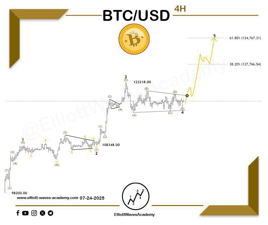 Elliott Waves Academy tweet media