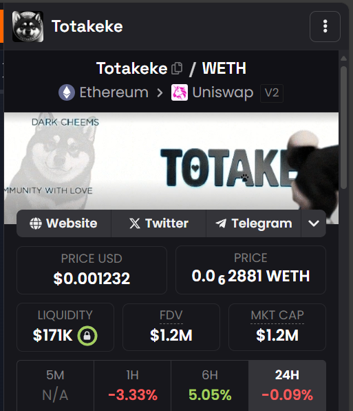 Crypto_Alch's tweet photo. The Alchemist hedge fund have just acquired $Totakeke the first black cheem on Eth at $1M average price

Thesis?

Black Shiba Inus on ETH seems like the obvious play, especially if you missed Cocoro and Manyu

Makes sense that $Totakeke completes the trioif you think about it

0x69A80A841f3385ec8Ddc6C24d2Ad2f615D2AD1f2