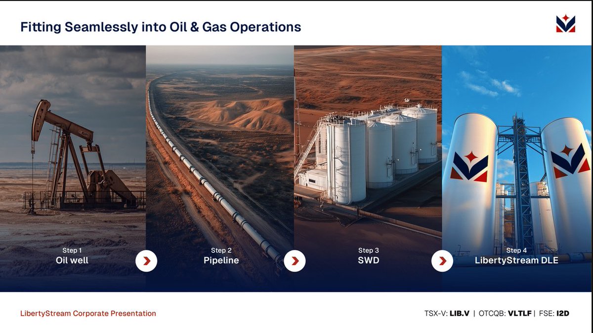 #Lithium: By 2030, global supply is projected to fall short by millions of tonnes.   

That’s bullish for U.S.-based producer like $VLTLF  $LIB, who is pioneering lithium extraction from oil &amp; gas byproduct brine.

#LibertyStream is in the process to scale its modular Gen-5
