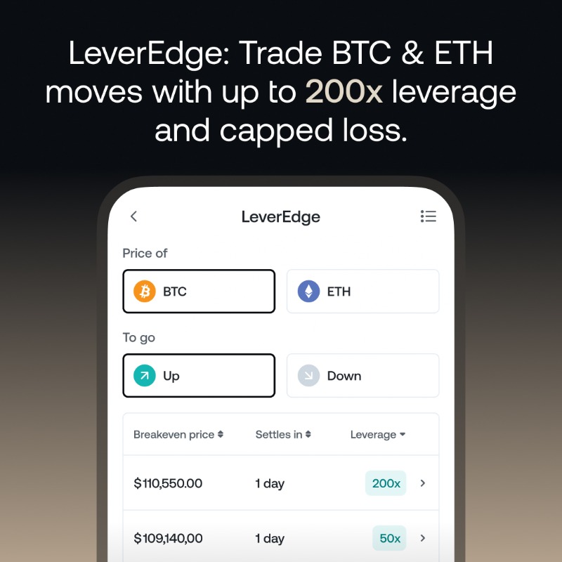 Nexo's tweet photo. What if you can back your BTC or ETH view with up to 200x leverage but never risk more than you allocate?

Introducing LeverEdge: short-term strategies with no automatic closure.

Pick a breakeven price, earn returns above it, capped loss below – with early exit flexibility. 🧵