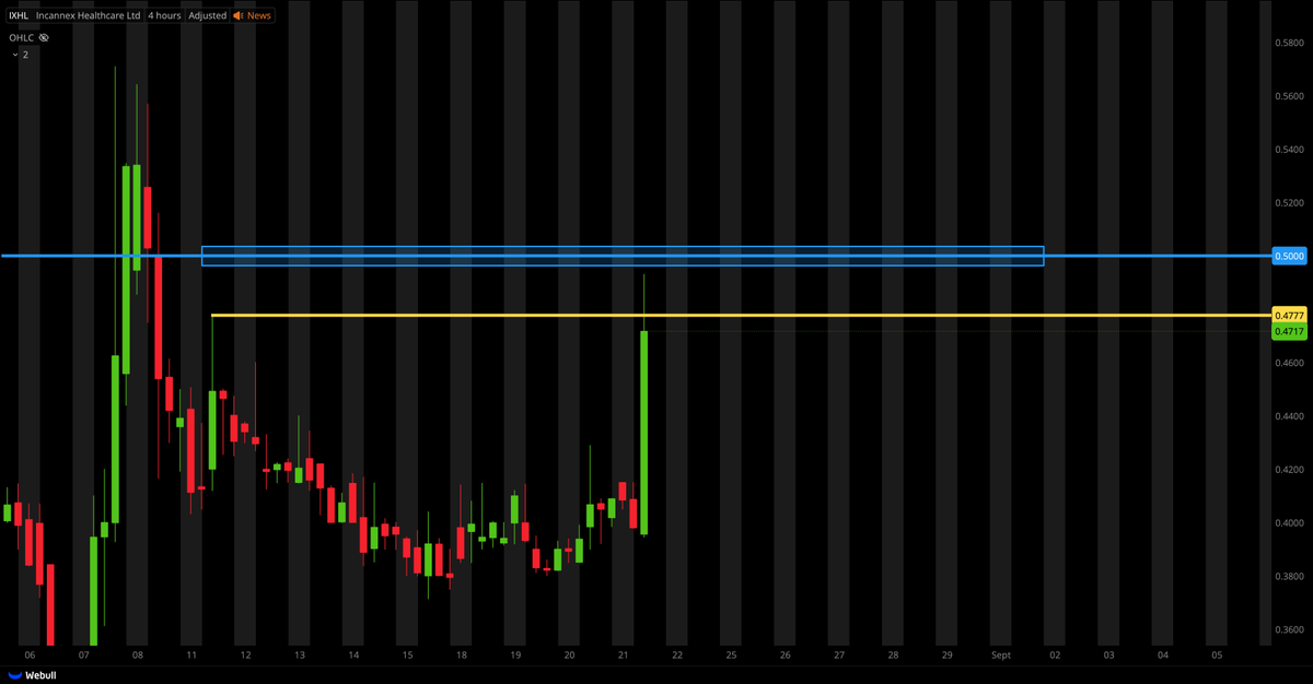 Tiger Line Trading tweet media