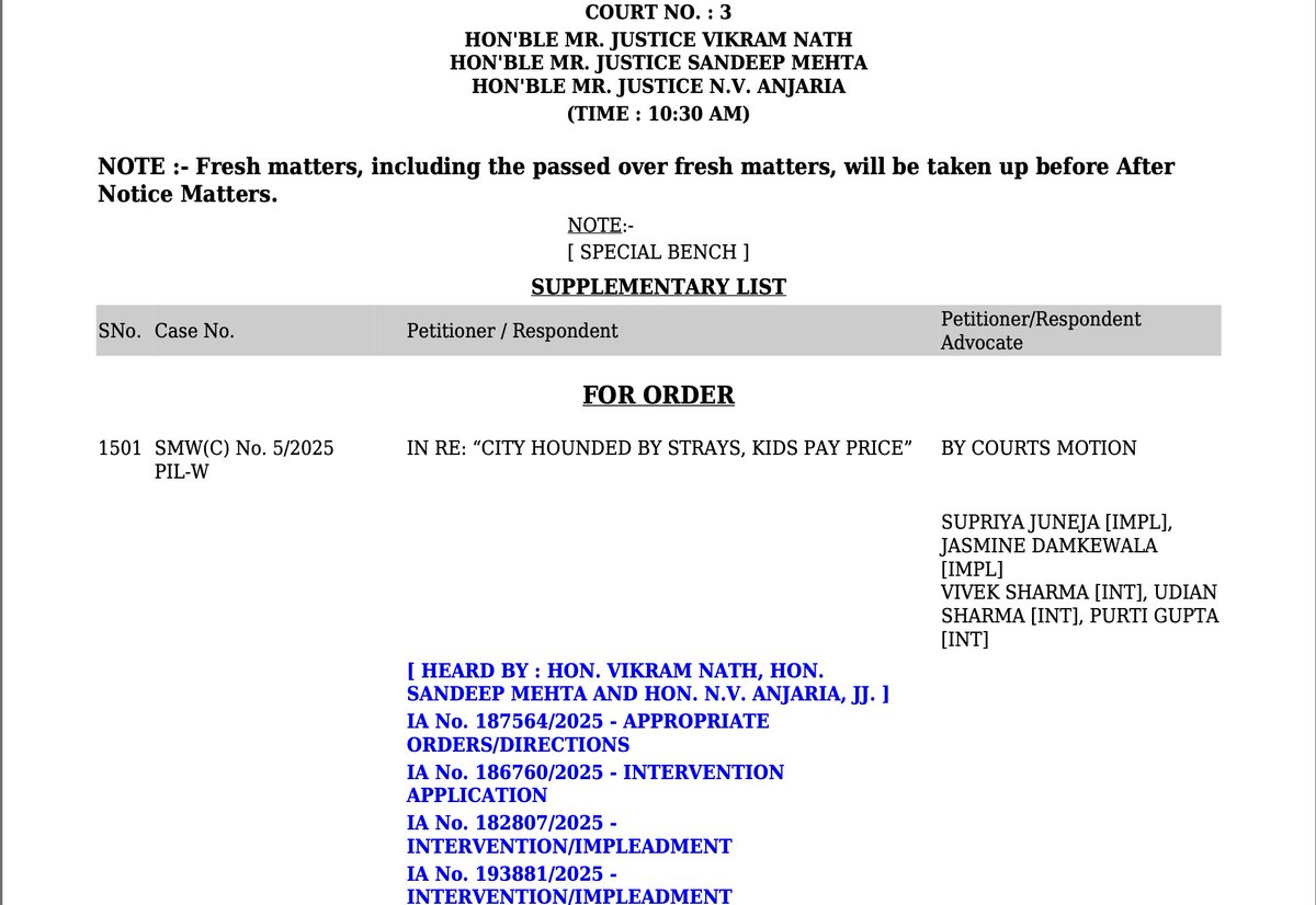 #SupremeCourt's order in the Delhi stray dog matter tomorrow.

The 3-judge bench will decide whether to stay the directions of the 2-judge bench to remove the stray dogs in NCR to dog shelters.