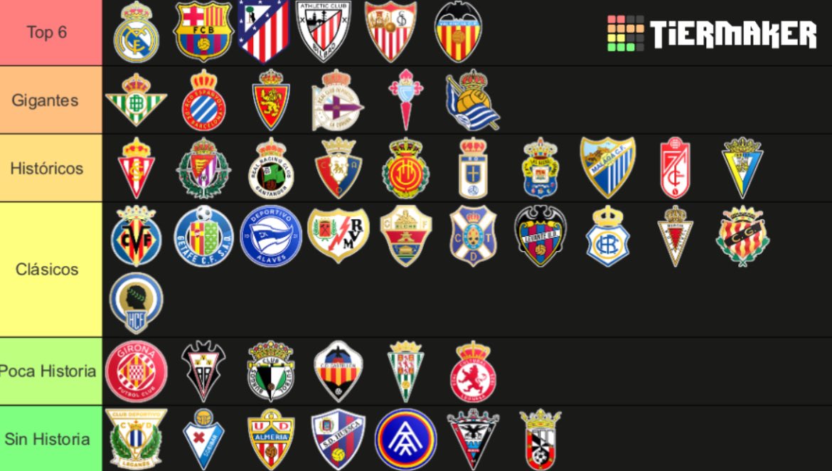 El fútbol español en una sola imagen