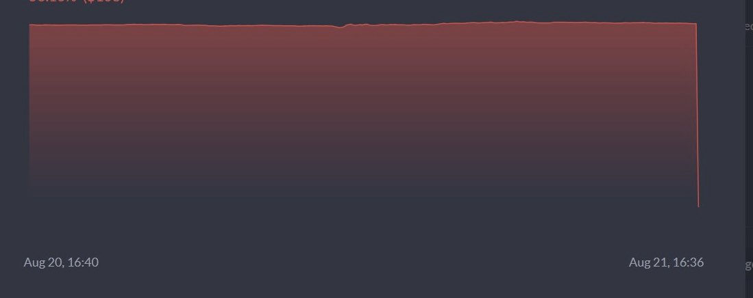 It was exactly one year ago when I woke up at 3am to take a call from someone I thought I knew after weeks of conversation. 

A simple hazy half awake misclick that would lead to 5 or 6 wallets being drained of my entire on chain networth of somewhere in the low six figures.