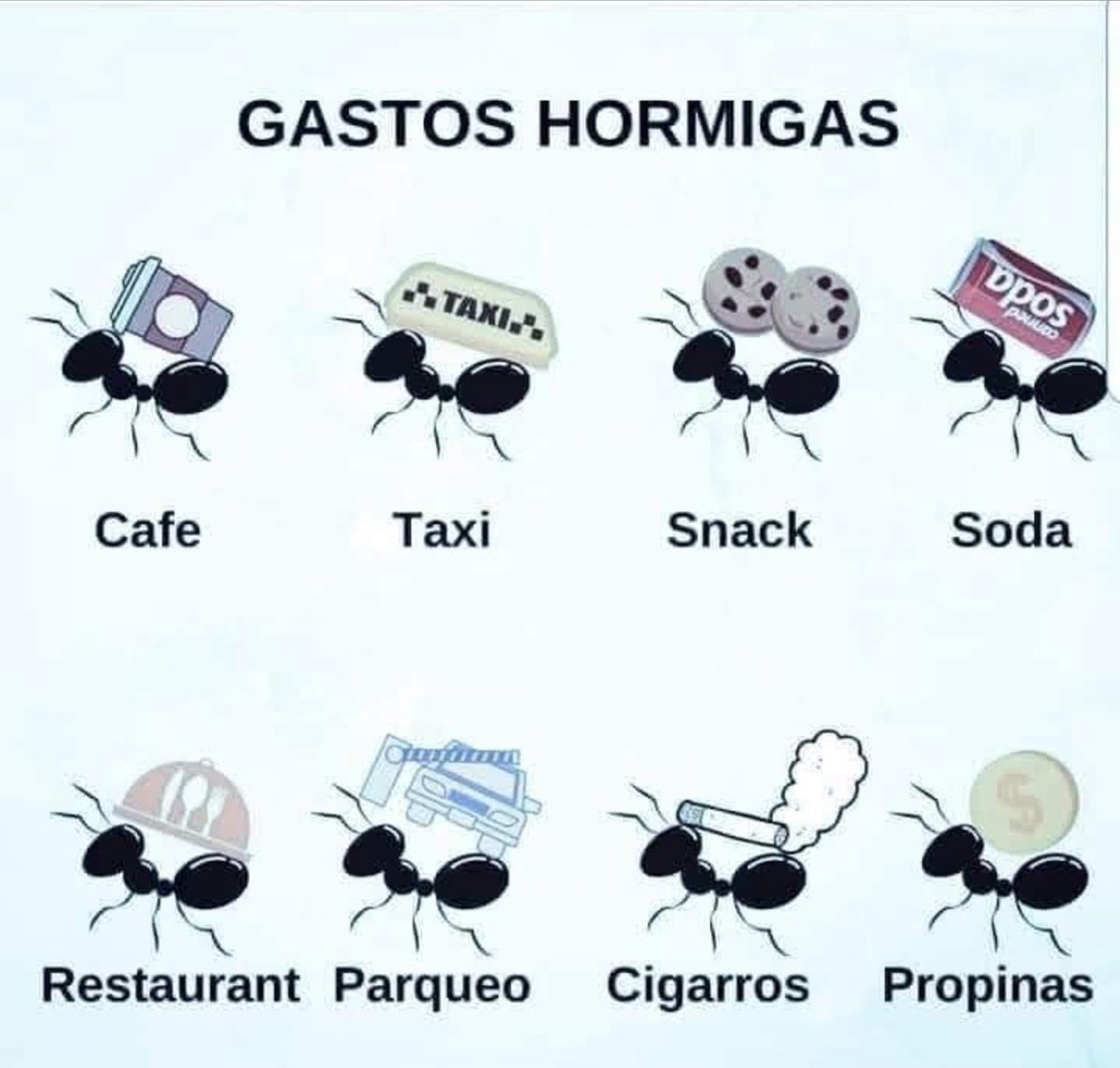 RincnCuriosoo's tweet photo. Gastos hormiga. https://t.co/osm5Fx3rgR