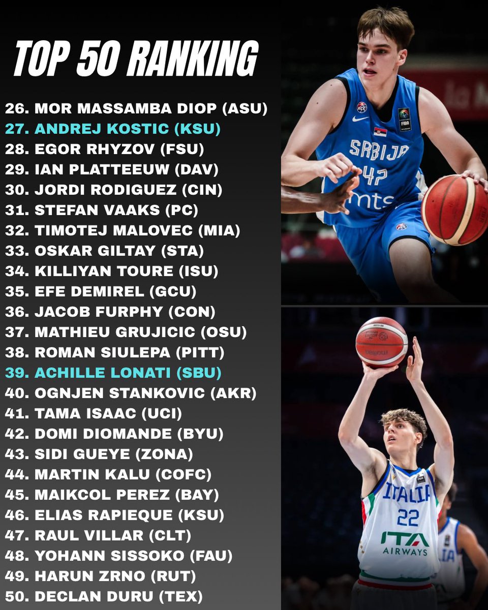 This list is an average ranking of our 3 personal international big boards, with the top prospects heading to college next year.
