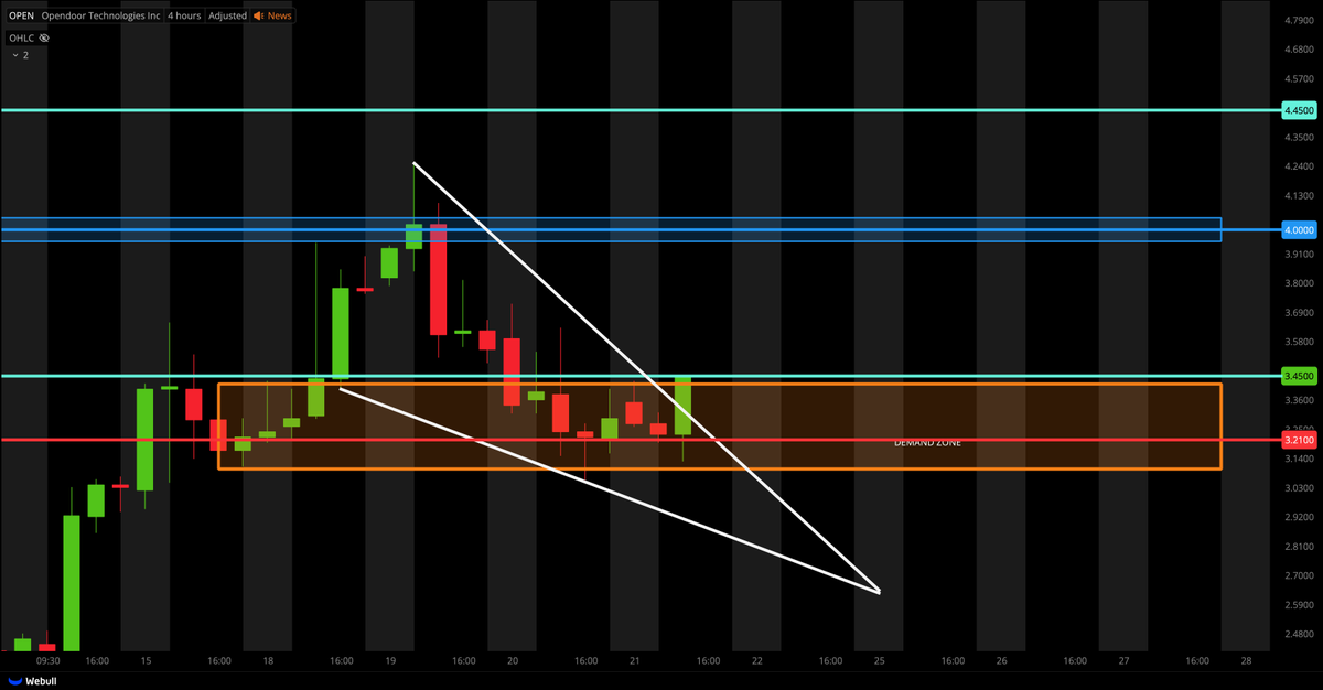 Tiger Line Trading tweet media