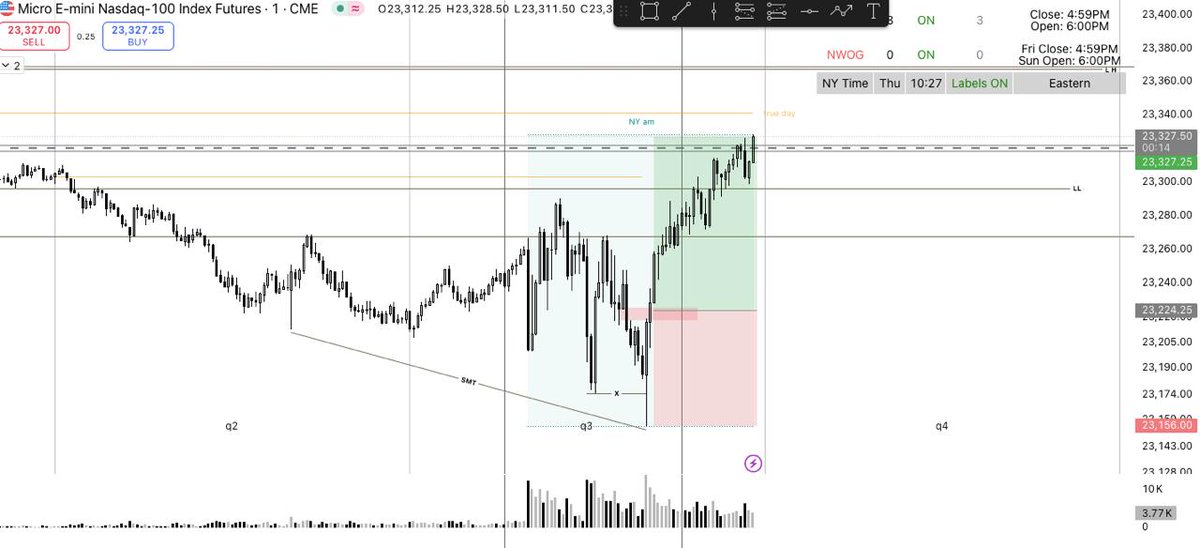 nq_scalper's tweet image. Day 1
NQ long 
1.2 RR @LethalityTrader