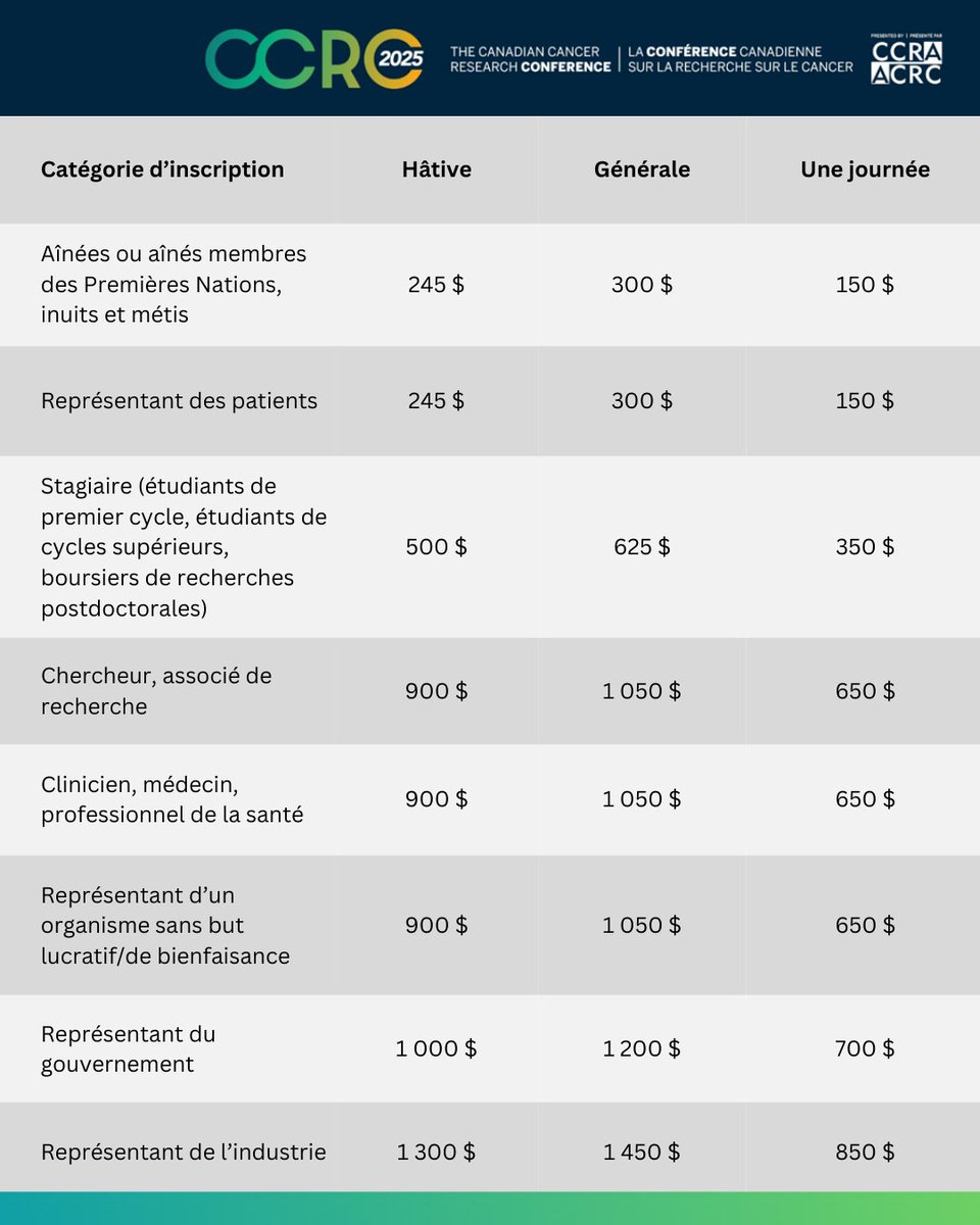 CCRAlliance (@ccralliance) on Twitter photo 🚨 Les inscriptions à la #CCRC2025 sont OUVERTES!
Joignez-vous à la communauté canadienne de la   recherche sur le cancer du 2 au 4 novembre à Calgary pour innovation et collaboration.
Ne manquez pas cet événement!
🔗 Inscrivez-vous dès AUJOURD’HUI : ccra-acrc.ca/fr/conference/… 🚨 Les inscriptions à la #CCRC2025 sont OUVERTES!
Joignez-vous à la communauté canadienne de la   recherche sur le cancer du 2 au 4 novembre à Calgary pour innovation et collaboration.
Ne manquez pas cet événement!
🔗 Inscrivez-vous dès AUJOURD’HUI : ccra-acrc.ca/fr/conference/…