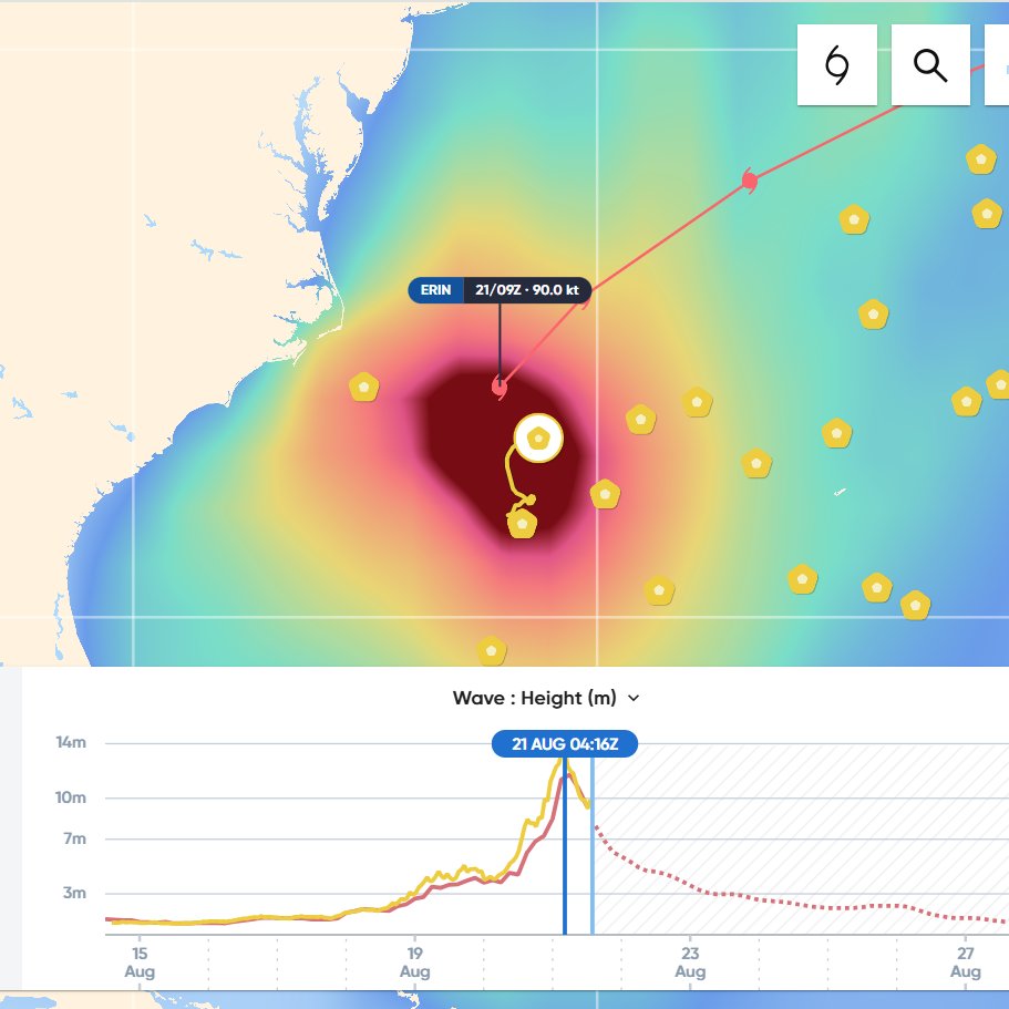 NHC_TAFB's tweet photo. #SofarOcean buoy 1317 measured peak seas of 13.8 m or 45 ft around midnight last night as Hurricane #Erin passed within ~60 nm to the northwest of the buoy. Large swell will continue to impact the eastern seaboard  with high surf for the next few days. https://t.co/KYKCK2P4MH
