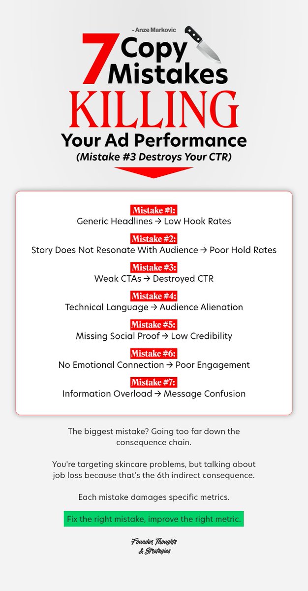 Founder Thoughts & Strategies tweet media