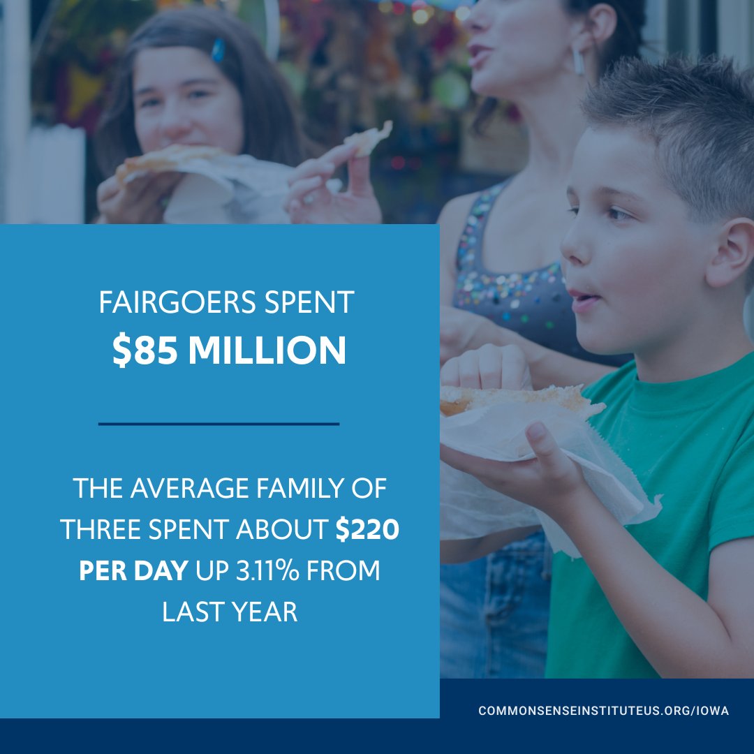 Fairgoers spent $85 million at the Iowa State Fair this year—up 1.1% from 2024. That’s about $220 per day for the average family of three, a 3.11% jump from last year. Get the details in CSI’s latest economic impact report: bit.ly/3JnsiE5