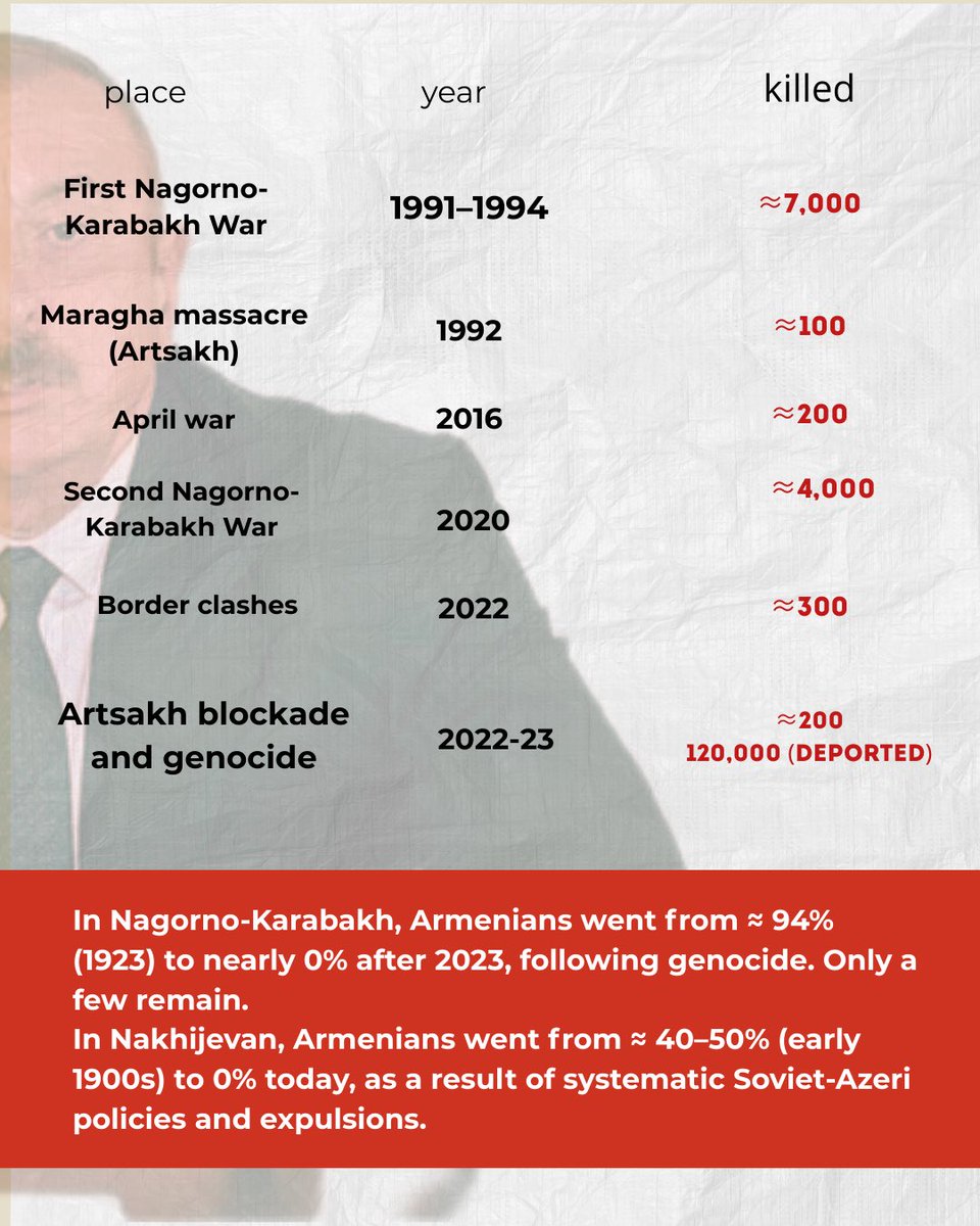 While Azerbaijan claims to be a victim of what happened, it was Azerbaijan that started all the massacres, all the pogroms, and all the wars. You can check it out.