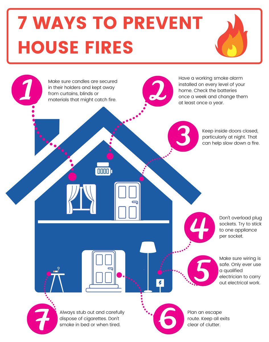 Did you know that nearly 11,000 home fires are caused by grills each year? As your trusted insurance partner, we're here to help you stay safe. Here are some quick tips to prevent fires in your home:
🔵Keep an Eye on the Grill
🔵Check Your Alarms
🔵Safe Cooking Practices
#safety