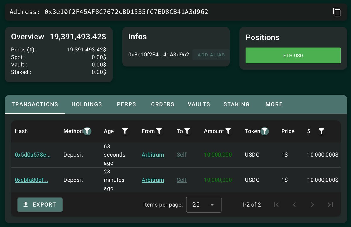 Screenshot of HyperLiquid wallet transactions showing $20M USDC deposits