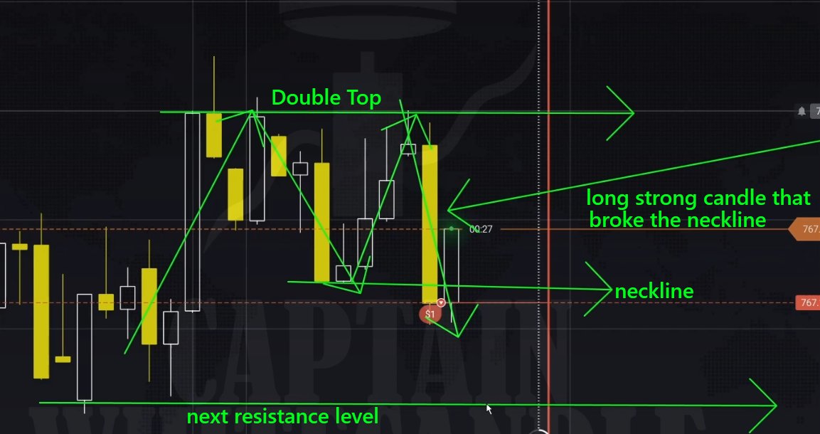 capwhitecandle's tweet photo. Episode 1 of the $10 → $1,000 Challenge is live!
Started with $10, took 4 trades using the Double Top/Bottom strategy, and landed at $13.47 🛬

All trades &amp; breakdown FREE to watch 📷 link in bio.
Clear skies, white pips! 📷🛬

#PriceAction #TradingChallenge #CaptainWhitecandle https://t.co/H30tQuUwp8