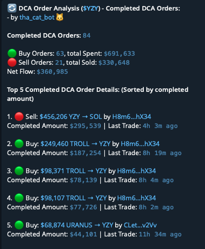 THA_Cat_Bot's tweet photo. 🌟New Feature🌟
DCA Order Analysis 

It will summarize and display the analytics of active &amp; completed DCA orders for any token.

🆓This feature is available to everyone now for free!  

Use /dcaorder to start. 

👉Have a try: https://t.co/BFyOIBTLfJ

e.g. $YZY https://t.co/wxgnpsANrA