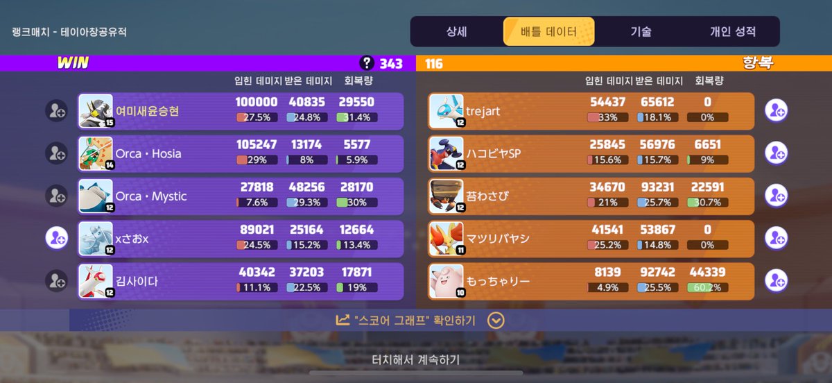 100000
