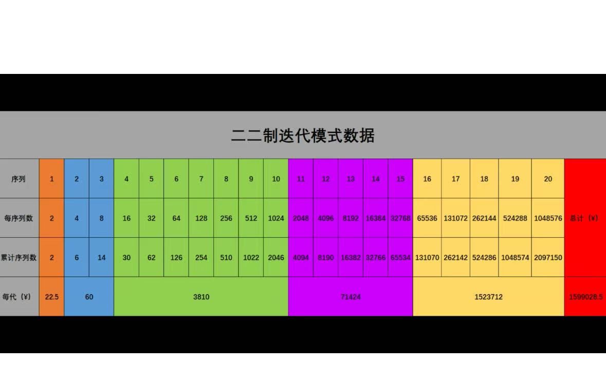 piin818294's tweet image. 突发新闻：
#PI314Labs 正式与 #PIJSwap_Labs 携手合作，依托 #PiNetwork 所构建的强大网络，为我们的共同梦想铺平道路！

点评：虽然还不清楚它的代币经济模型，但在 #PiJSwap 上发射就支持，听说这个 #PI314Labs 有空投，#Pi 友们可以关注一下去领空投!

@realmannygram
@PIJSwap_Labs @Pi314_Labs